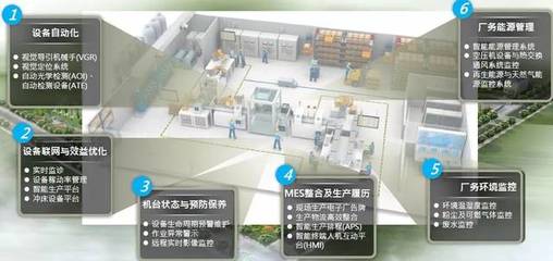 2019工业互联网峰会精彩速递 加速云边协同，共创物联未来，拓展个人服务新维度