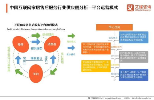 服务到家，指尖触达 2024中国互联网家居售后服务市场个人服务新篇章