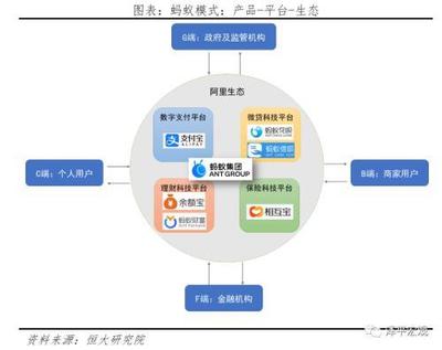 任泽平解码蚂蚁集团 个人互联网服务如何铸就全球最大独角兽
