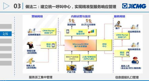从“卖设备”到“卖服务” 徐工起重机械部的智慧服务转型之路